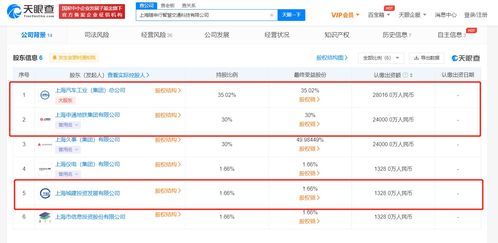 上汽集團(tuán)布局未來出行，8億注冊(cè)資本加碼智慧交通