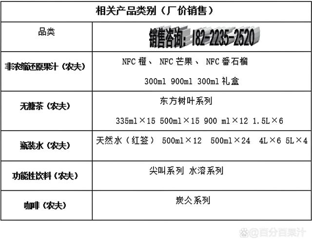 天津農夫山泉NFC果汁飲料與一商蘭楓葉商貿的合作與發展